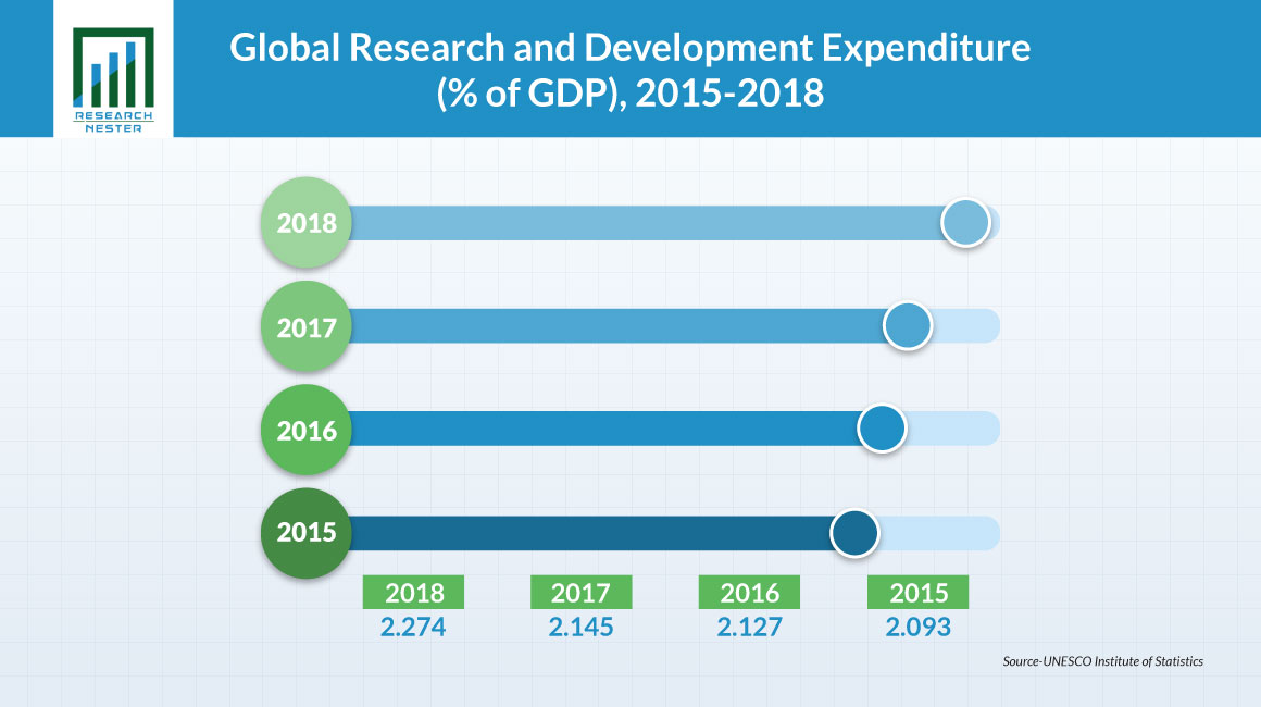 SPECT Scanning Services Market Share